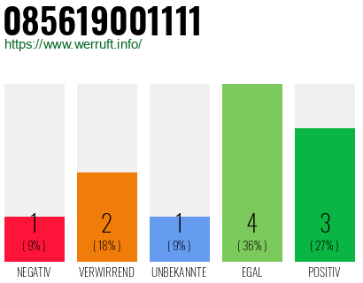Rufnummer 085619001111 Telefonnummer 085619001111