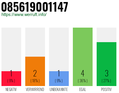 Rufnummer 085619001147 Telefonnummer 085619001147