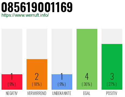 Rufnummer 085619001169 Telefonnummer 085619001169