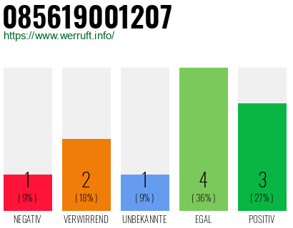 Rufnummer 085619001207 Telefonnummer 085619001207