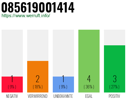 Rufnummer 085619001414 Telefonnummer 085619001414