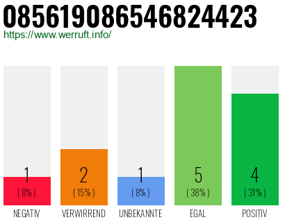 Rufnummer 085619086546824423 Telefonnummer 085619086546824423