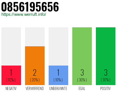 Rufnummer 0856195656 Telefonnummer 0856195656