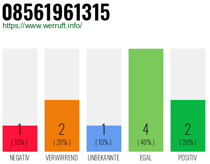 Rufnummer 08561961315 Telefonnummer 08561961315