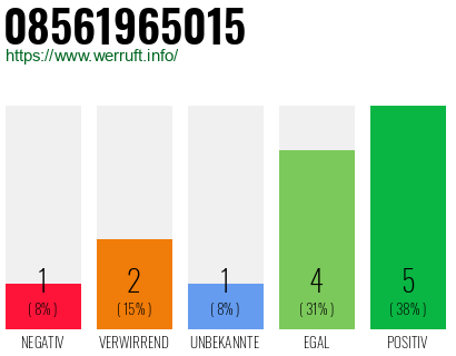 Rufnummer 08561965015 Telefonnummer 08561965015