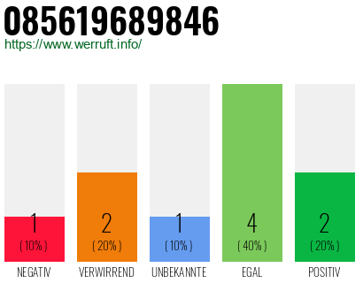 Rufnummer 085619689846 Telefonnummer 085619689846