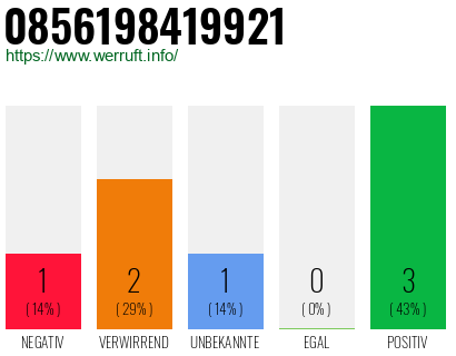 Rufnummer 0856198419921 Telefonnummer 0856198419921