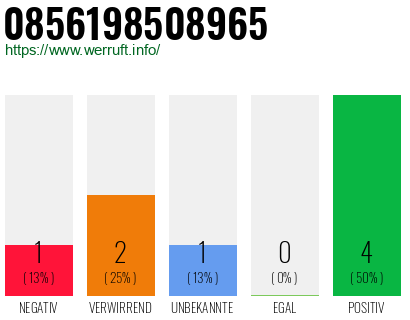 Rufnummer 0856198508965 Telefonnummer 0856198508965