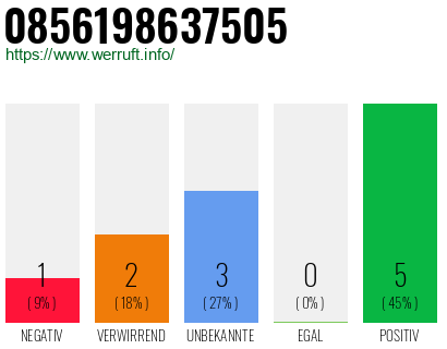 Rufnummer 0856198637505 Telefonnummer 0856198637505