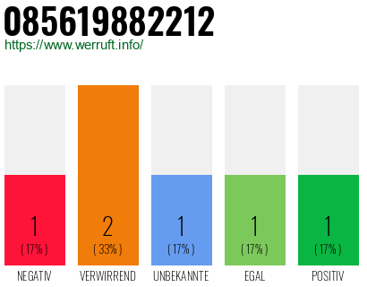 Rufnummer 085619882212 Telefonnummer 085619882212