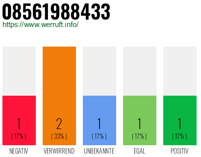 Rufnummer 08561988433 Telefonnummer 08561988433
