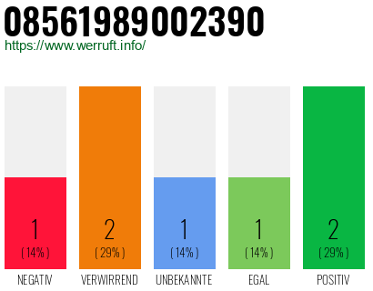 Rufnummer 08561989002390 Telefonnummer 08561989002390