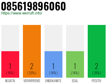 Rufnummer 085619896060 Telefonnummer 085619896060