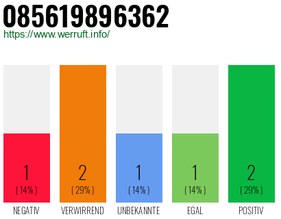 Rufnummer 085619896362 Telefonnummer 085619896362