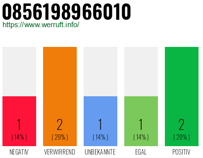 Rufnummer 0856198966010 Telefonnummer 0856198966010