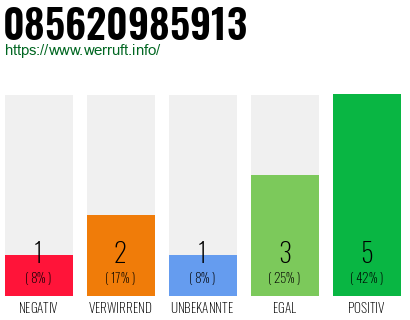 Rufnummer 085620985913 Telefonnummer 085620985913