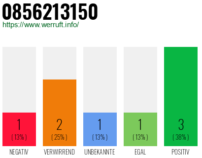 Rufnummer 0856213150 Telefonnummer 0856213150