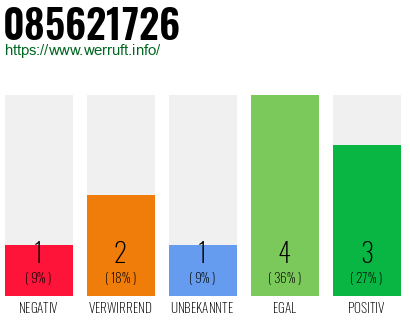 Rufnummer 085621726 Telefonnummer 085621726