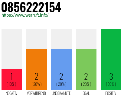 Rufnummer 0856222154 Telefonnummer 0856222154