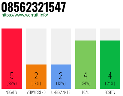 Rufnummer 08562321547 Telefonnummer 08562321547