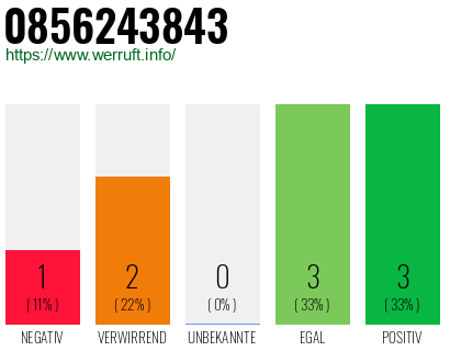 Rufnummer 0856243843 Telefonnummer 0856243843