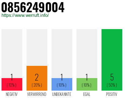 Rufnummer 0856249004 Telefonnummer 0856249004