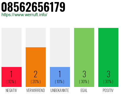 Rufnummer 08562656179 Telefonnummer 08562656179