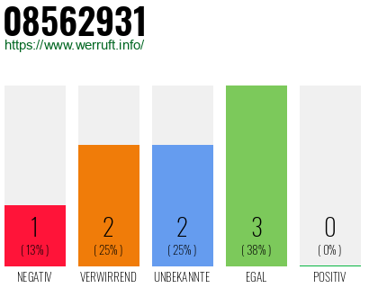 Rufnummer 08562931 Telefonnummer 08562931