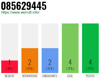 Rufnummer 085629445 Telefonnummer 085629445