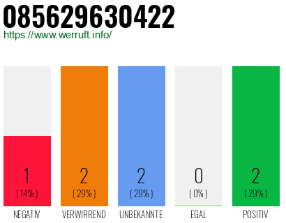 Rufnummer 085629630422 Telefonnummer 085629630422