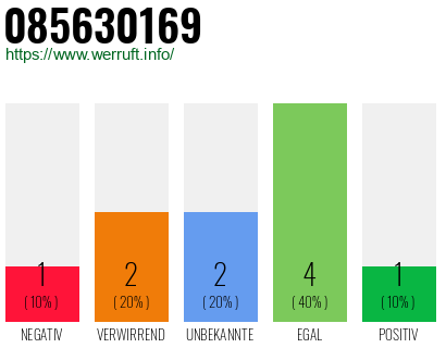 Rufnummer 085630169 Telefonnummer 085630169