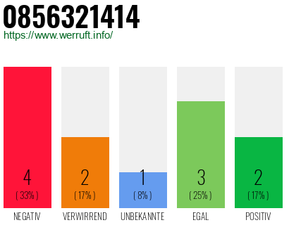 Rufnummer 0856321414 Telefonnummer 0856321414