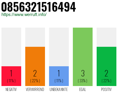 Rufnummer 0856321516494 Telefonnummer 0856321516494