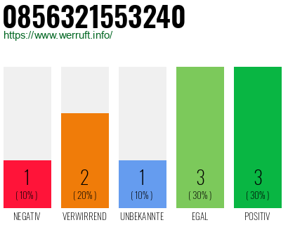 Rufnummer 0856321553240 Telefonnummer 0856321553240