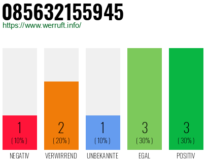 Rufnummer 085632155945 Telefonnummer 085632155945