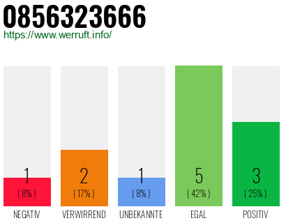 Rufnummer 0856323666 Telefonnummer 0856323666