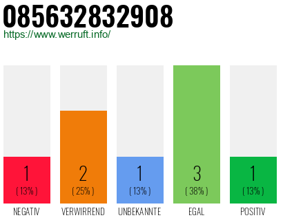 Rufnummer 085632832908 Telefonnummer 085632832908
