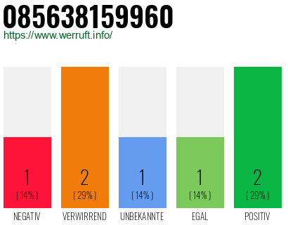 Rufnummer 085638159960 Telefonnummer 085638159960