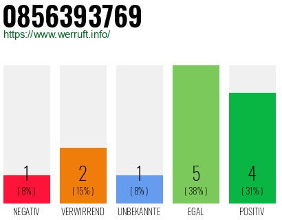 Rufnummer 0856393769 Telefonnummer 0856393769