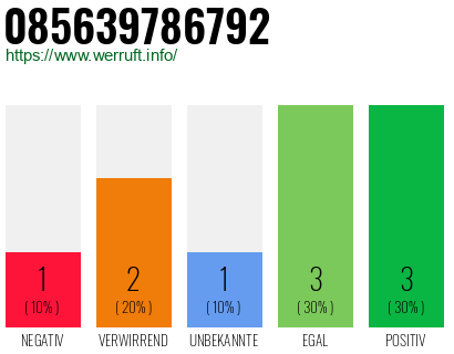 Rufnummer 085639786792 Telefonnummer 085639786792