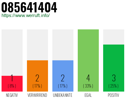 Rufnummer 085641404 Telefonnummer 085641404