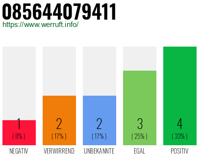 Rufnummer 085644079411 Telefonnummer 085644079411