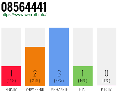 Rufnummer 08564441 Telefonnummer 08564441