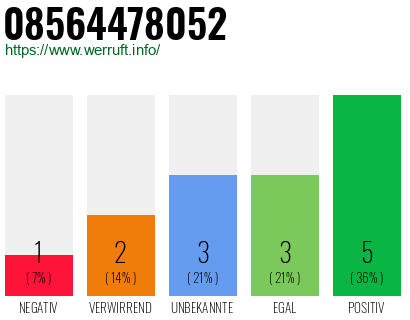 Rufnummer 08564478052 Telefonnummer 08564478052