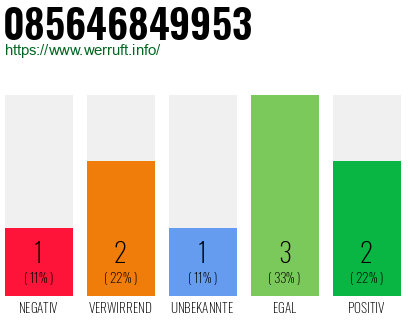 Rufnummer 085646849953 Telefonnummer 085646849953