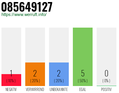 Rufnummer 085649127 Telefonnummer 085649127