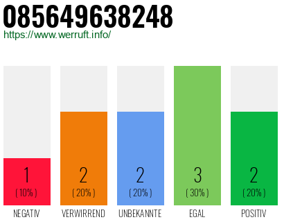 Rufnummer 085649638248 Telefonnummer 085649638248