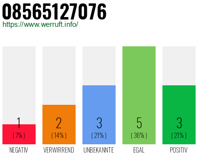 Rufnummer 08565127076 Telefonnummer 08565127076