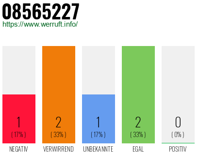 Rufnummer 08565227 Telefonnummer 08565227