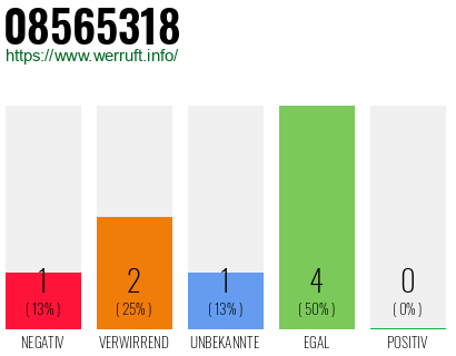 Rufnummer 08565318 Telefonnummer 08565318